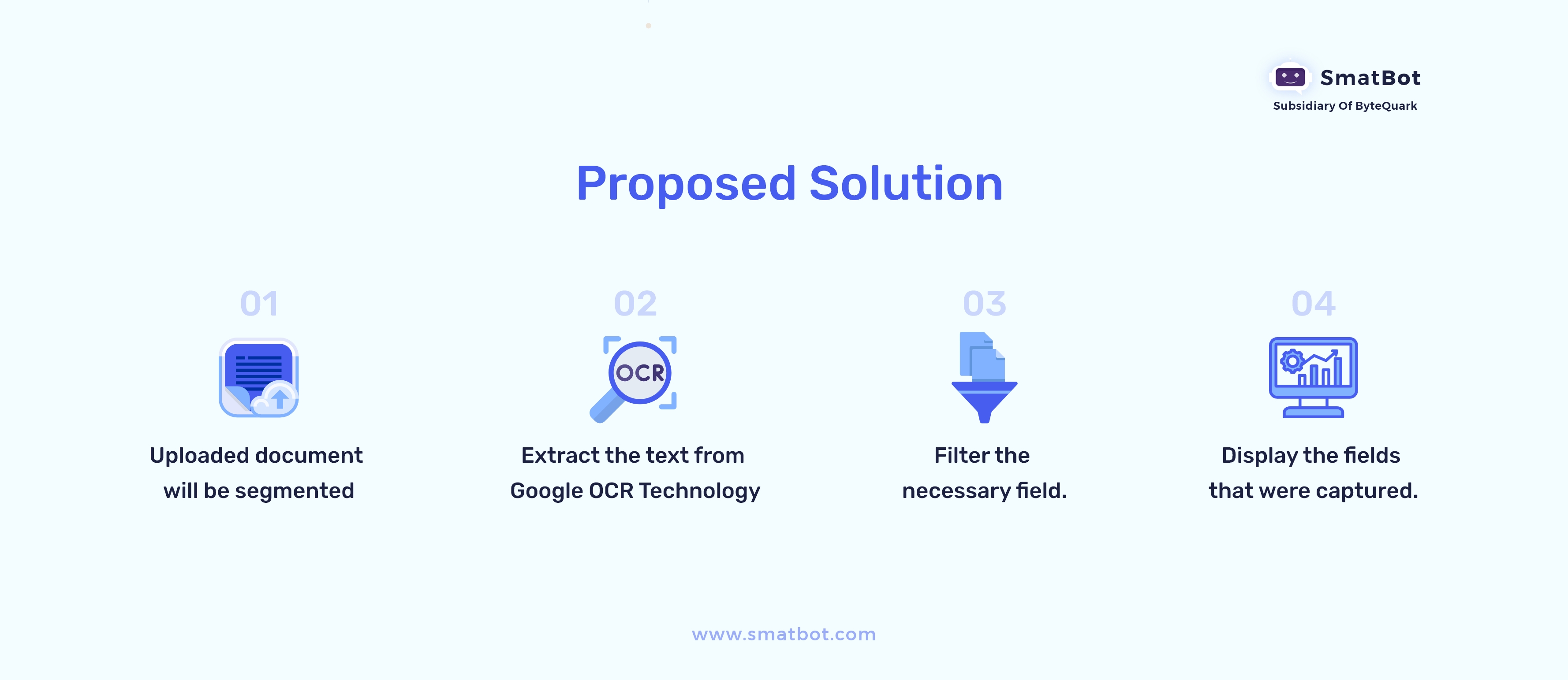 A Detailed Case Study On Automating KYC Document Verification Process ...